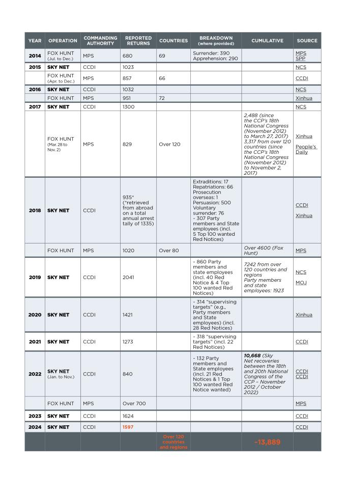 Sky Net 2024 Update