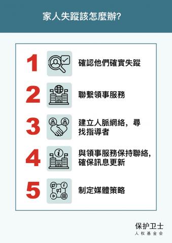 Page from Missing in China showing steps of what to do if someone disappears