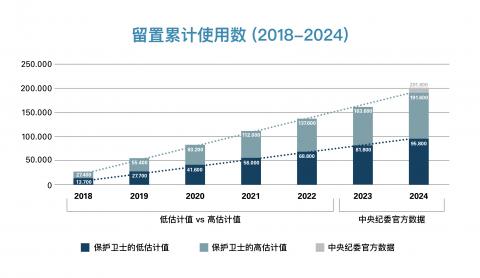 Liuzhi Cumulative CN