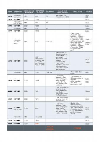 Sky Net 2024 Update